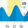 Tide chart for ICWW, Mackay River, Buttermilk Sound, Georgia on 2022/11/15