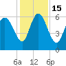 Tide chart for ICWW, Mackay River, Buttermilk Sound, Georgia on 2022/12/15