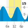 Tide chart for ICWW, Mackay River, Buttermilk Sound, Georgia on 2023/01/15