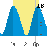 Tide chart for ICWW, Mackay River, Buttermilk Sound, Georgia on 2023/04/16