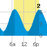 Tide chart for ICWW, Mackay River, Buttermilk Sound, Georgia on 2023/04/2