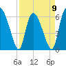 Tide chart for ICWW, Mackay River, Buttermilk Sound, Georgia on 2023/04/9