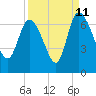 Tide chart for ICWW, Mackay River, Buttermilk Sound, Georgia on 2023/09/11