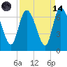 Tide chart for ICWW, Mackay River, Buttermilk Sound, Georgia on 2023/09/14