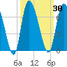 Tide chart for ICWW, Mackay River, Buttermilk Sound, Georgia on 2023/09/30