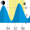 Tide chart for ICWW, Mackay River, Buttermilk Sound, Georgia on 2023/09/6