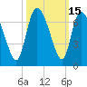 Tide chart for ICWW, Mackay River, Buttermilk Sound, Georgia on 2023/10/15