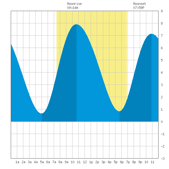 Tide chart for ICWW, Mackay River, Buttermilk Sound on 2023/10/16
