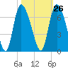 Tide chart for ICWW, Mackay River, Buttermilk Sound, Georgia on 2023/10/26