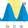Tide chart for ICWW, Mackay River, Buttermilk Sound, Georgia on 2023/11/11