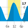 Tide chart for ICWW, Mackay River, Buttermilk Sound, Georgia on 2023/11/17