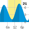 Tide chart for ICWW, Mackay River, Buttermilk Sound, Georgia on 2023/11/21