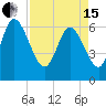 Tide chart for ICWW, Mackay River, Buttermilk Sound, Georgia on 2024/04/15
