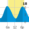Tide chart for ICWW, Mackay River, Buttermilk Sound, Georgia on 2024/04/18