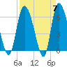 Tide chart for ICWW, Mackay River, Buttermilk Sound, Georgia on 2024/04/7