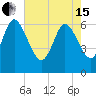 Tide chart for ICWW, Mackay River, Buttermilk Sound, Georgia on 2024/05/15