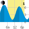 Tide chart for ICWW, Mackay River, Buttermilk Sound, Georgia on 2024/05/1