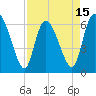 Tide chart for ICWW, Mackay River, Buttermilk Sound, Georgia on 2025/04/15