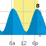Tide chart for ICWW, Mackay River, Buttermilk Sound, Georgia on 2025/04/8