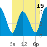 Tide chart for ICWW, Mackay River, Buttermilk Sound, Georgia on 2025/05/15