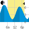 Tide chart for ICWW, Mackay River, Buttermilk Sound, Georgia on 2025/05/4