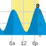 Tide chart for ICWW, Mackay River, Buttermilk Sound, Georgia on 2025/05/8