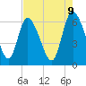 Tide chart for ICWW, Mackay River, Buttermilk Sound, Georgia on 2025/05/9