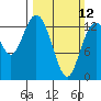 Tide chart for Barron Point, Little Snookum Inlet Entrance, Washington on 2023/03/12
