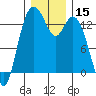 Tide chart for Barron Point, Totten Inlet, Washington on 2023/12/15