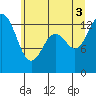 Tide chart for Barron Point, Totten Inlet, Washington on 2025/07/3