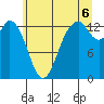Tide chart for Barron Point, Totten Inlet, Washington on 2025/07/6