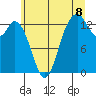 Tide chart for Barron Point, Totten Inlet, Washington on 2025/07/8
