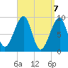 Tide chart for Mackerel Cove, Blue Hill Bay, Maine on 2021/04/7