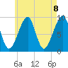 Tide chart for Mackerel Cove, Blue Hill Bay, Maine on 2021/05/8