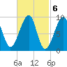 Tide chart for Mackerel Cove, Blue Hill Bay, Maine on 2023/03/6