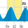 Tide chart for Mackerel Cove, Blue Hill Bay, Maine on 2024/03/21