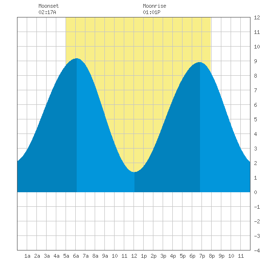 Tide chart for Mackerel Cove, Blue Hill Bay on 2024/05/16