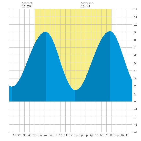 Tide chart for Mackerel Cove, Blue Hill Bay on 2024/05/17