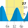 Tide chart for Mackerel Cove, Blue Hill Bay, Maine on 2024/05/27