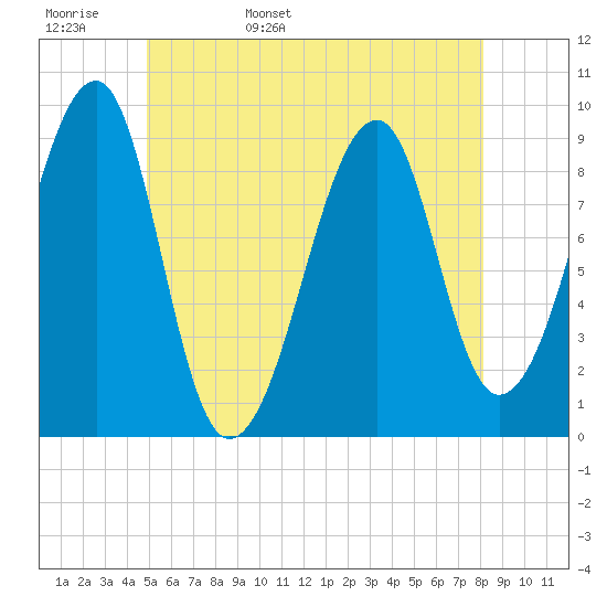 Tide chart for Mackerel Cove, Blue Hill Bay on 2024/05/28