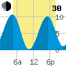 Tide chart for Mackerel Cove, Blue Hill Bay, Maine on 2024/05/30