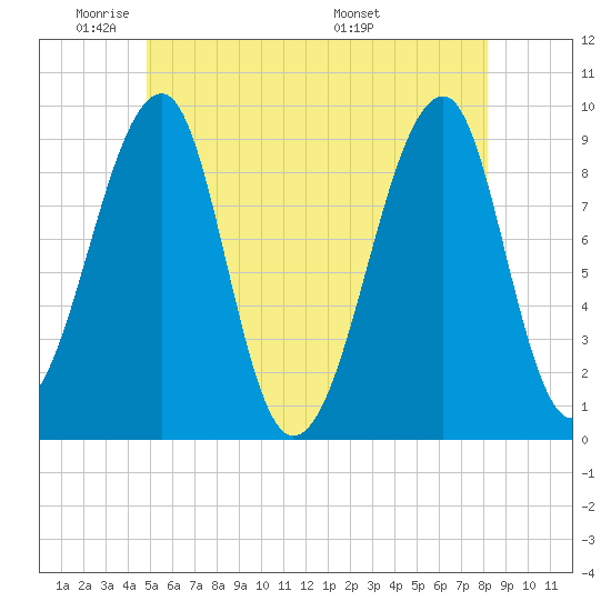 Tide chart for Mackerel Cove, Blue Hill Bay on 2024/05/31