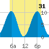 Tide chart for Mackerel Cove, Blue Hill Bay, Maine on 2024/05/31