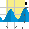 Tide chart for Mackerel Cove, Blue Hill Bay, Maine on 2024/06/18