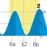 Tide chart for Mackerel Cove, Blue Hill Bay, Maine on 2024/06/2