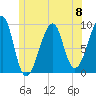 Tide chart for Mackerel Cove, Blue Hill Bay, Maine on 2024/06/8