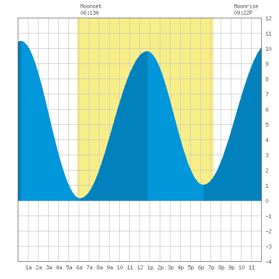 Tide chart for Mackerel Cove, Blue Hill Bay on 2025/04/14
