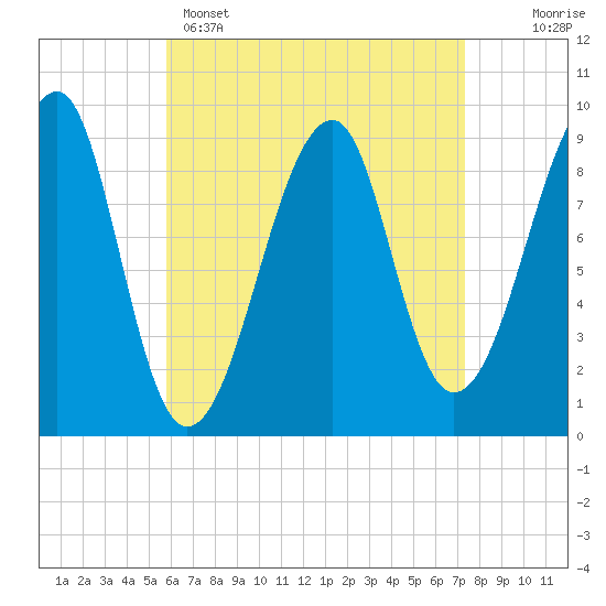Tide chart for Mackerel Cove, Blue Hill Bay on 2025/04/15