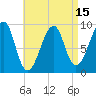 Tide chart for Mackerel Cove, Blue Hill Bay, Maine on 2025/04/15
