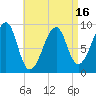 Tide chart for Mackerel Cove, Blue Hill Bay, Maine on 2025/04/16